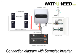Connection diagram with the Sermatec inverter